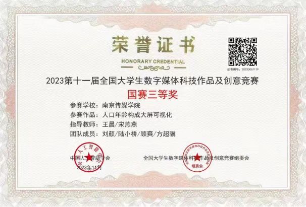 国家级竞赛奖项2